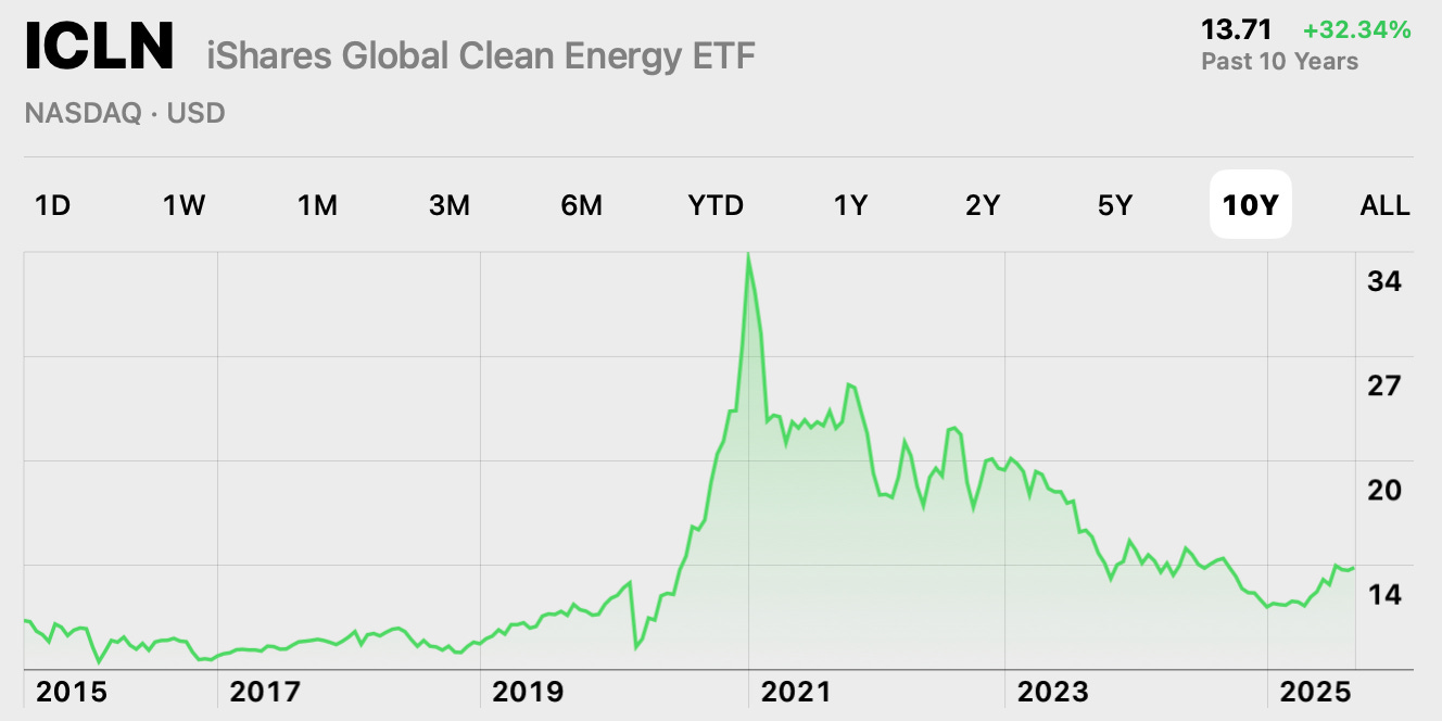 A graph showing the growth of energy

AI-generated content may be incorrect.