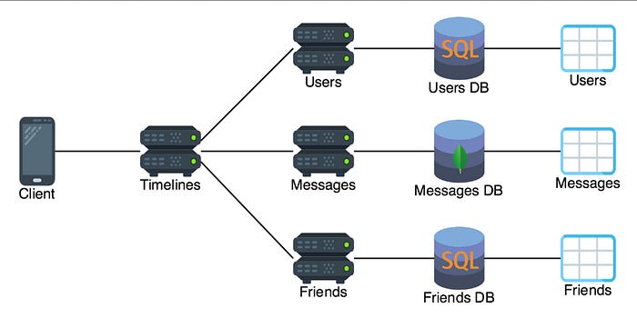 10 Microservices Design Principles Every Senior Developer Should Master