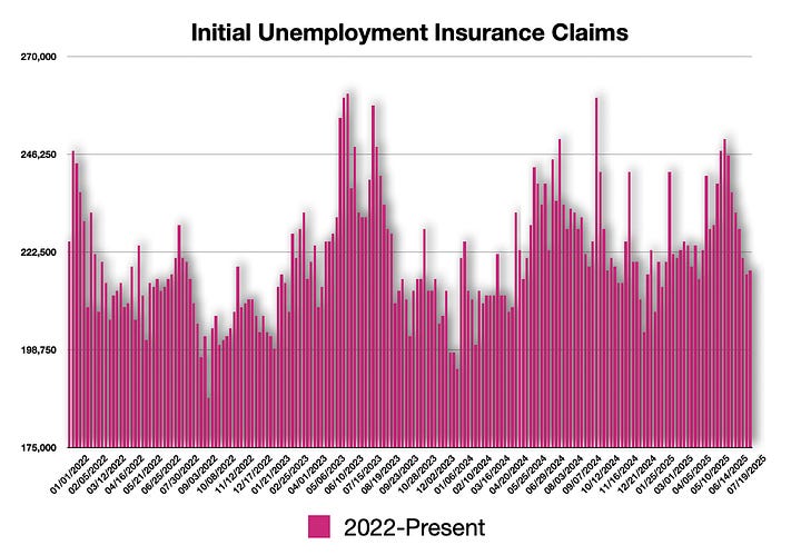 Initial Claims & Continuing Claims