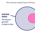 Ultimate Guide: Revenue Models
