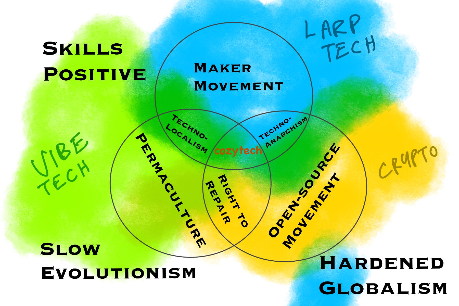 Larping meaning crypto (86) foto