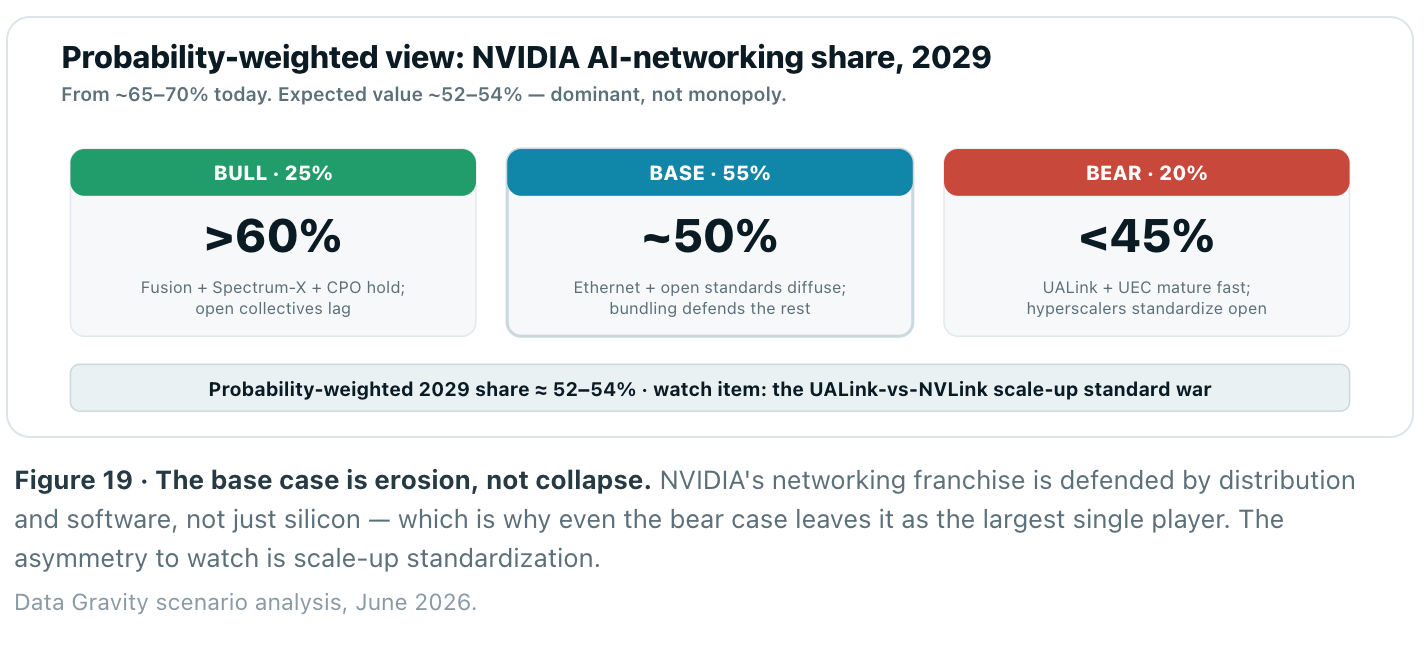 The AI Networking Stack - by Chris Zeoli - Data Gravity