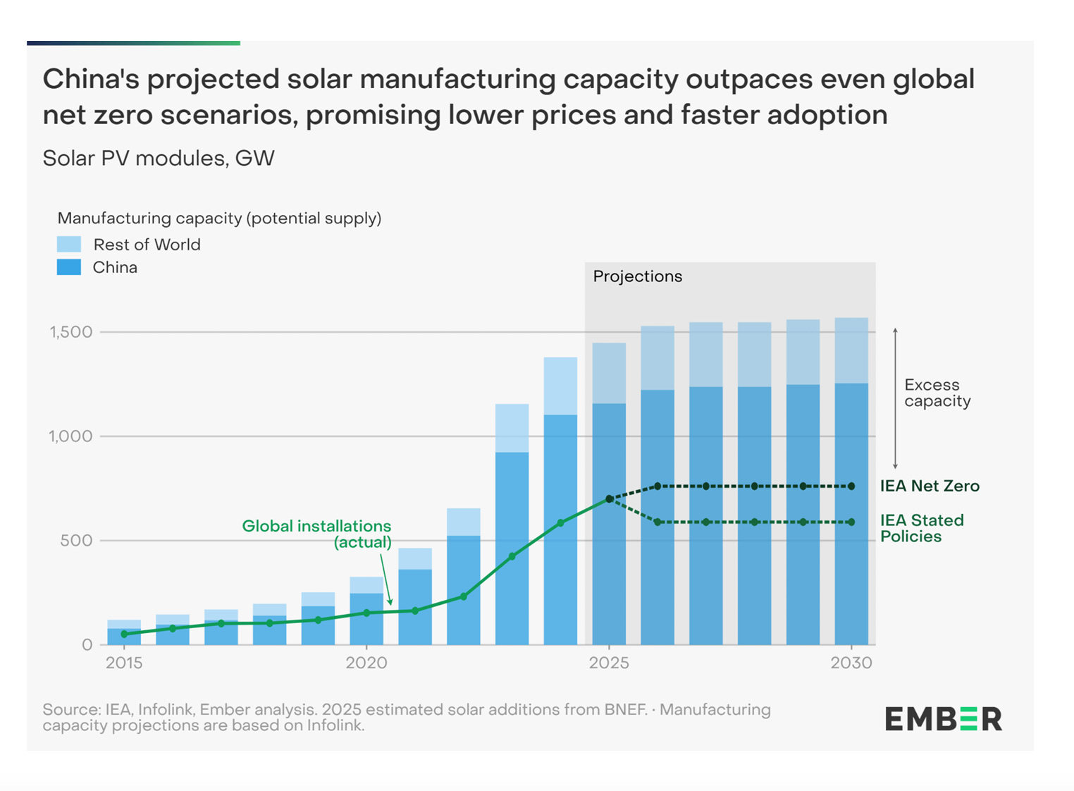 Chartbook 414: Slouching towards (Red-Green) utopia. Voicing the