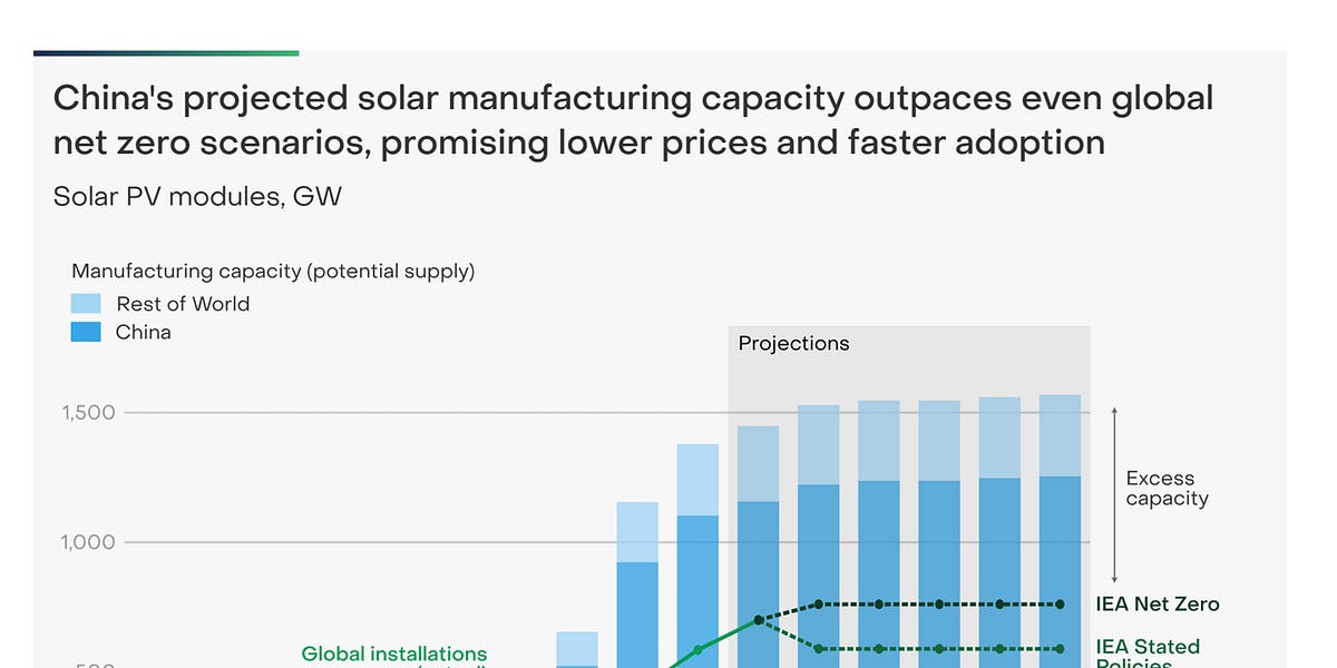 China’s Solar Surge: Climate Savior or Silent Power Grab?