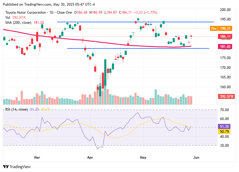TradingView chart TradingView chart