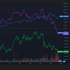⚡️The Day of Reckoning for Tokens & Stonkification of DeFi