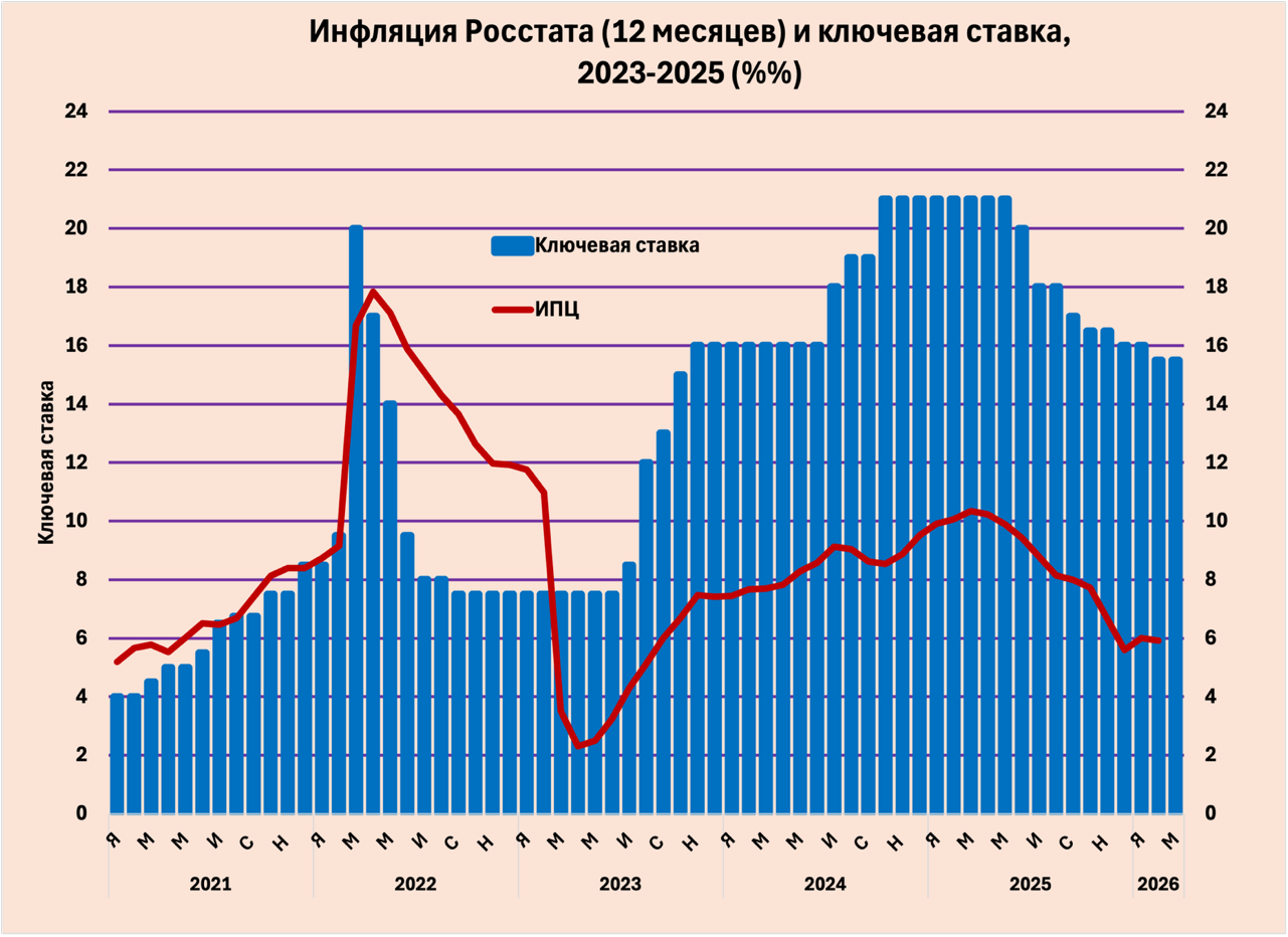 A graph with blue and red lines

AI-generated content may be incorrect.