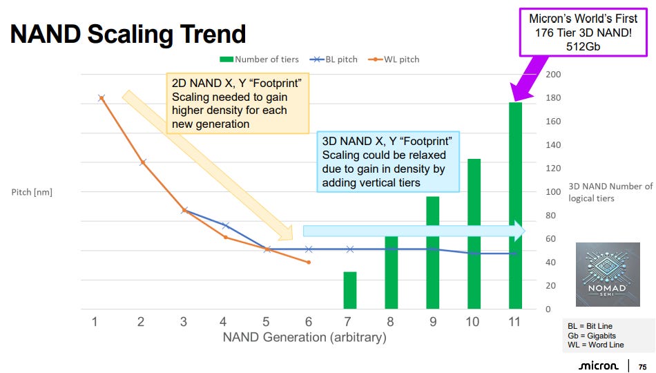 Deep Dive on Memory (Primer) - by Moore Morris - Nomad Semi