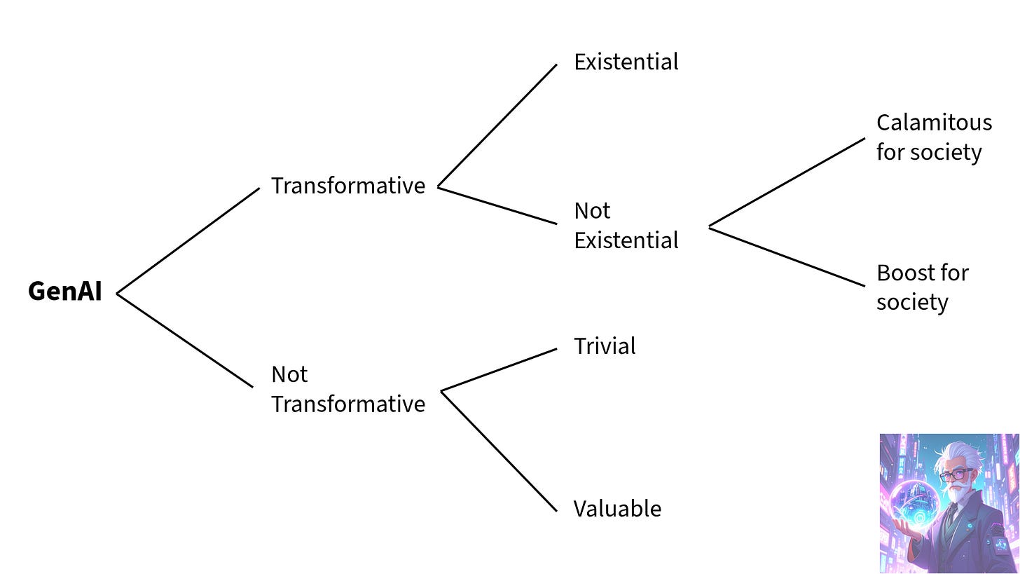 a tree of alternative outcomes for generative AI