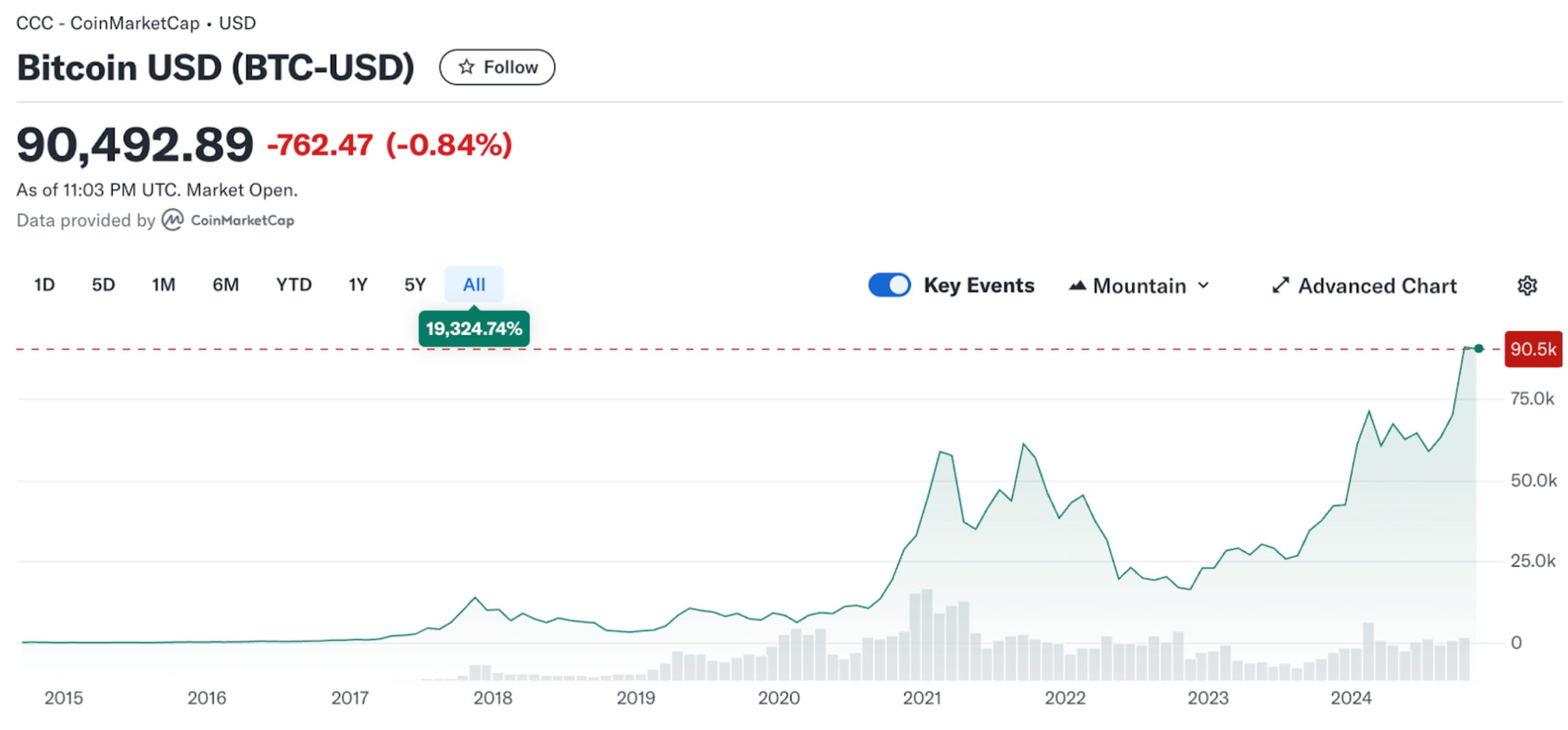O Bêbado Equilibrista - by Faria Lima Elevator