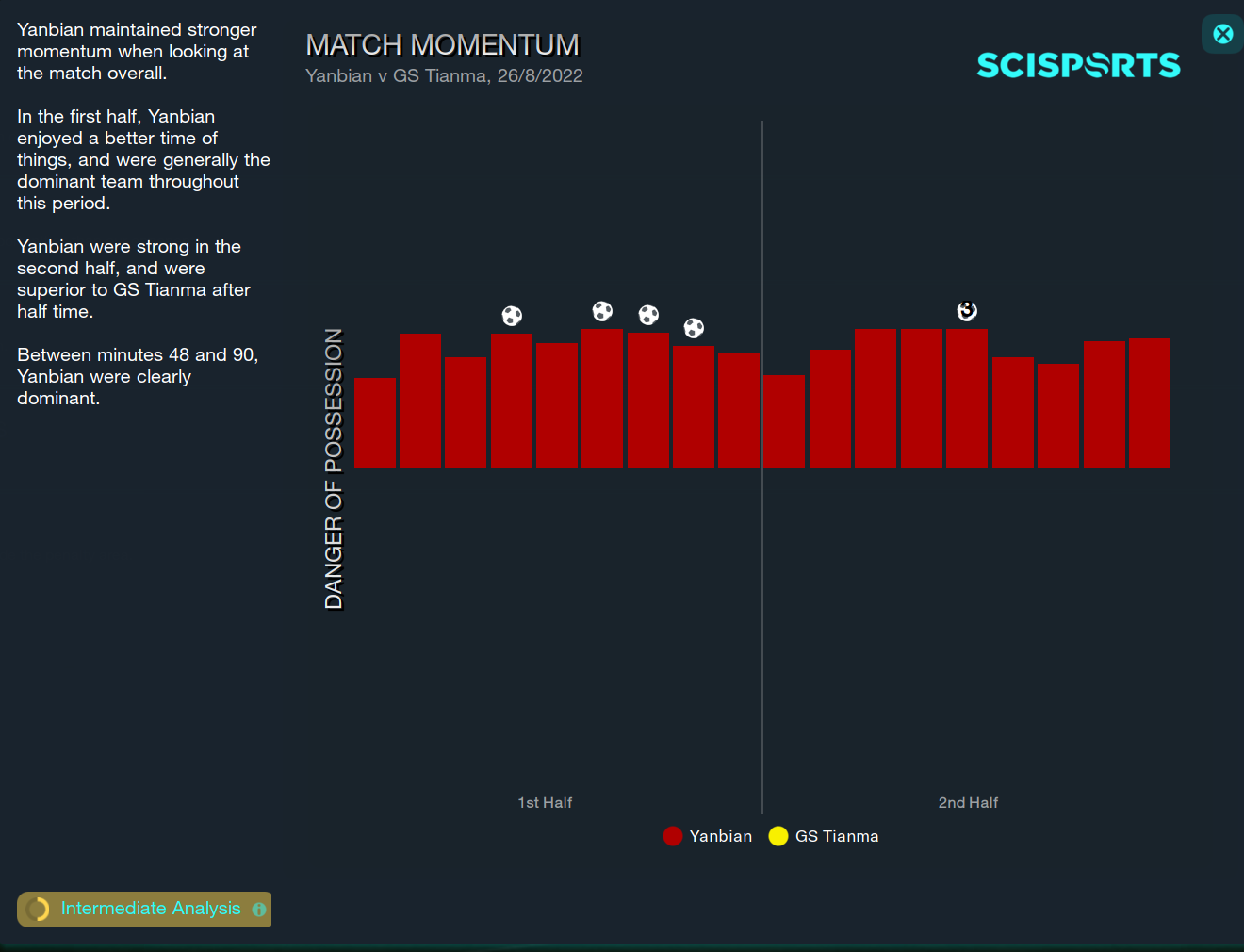 Football Manager 2023 Match Momentum