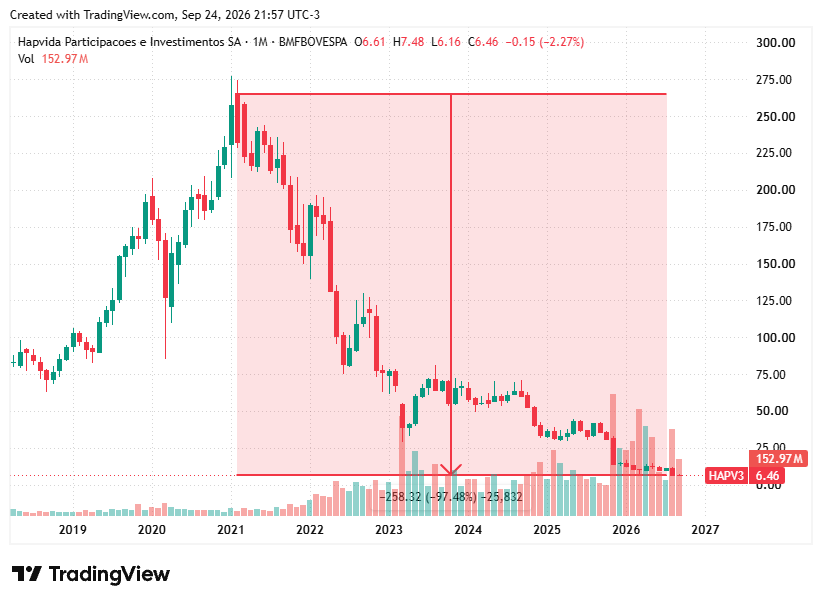 TradingView chart TradingView chart