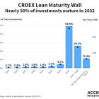 How to Read Financial Statements of a Private Credit Fund, a CRDEX Case Study, Part 2