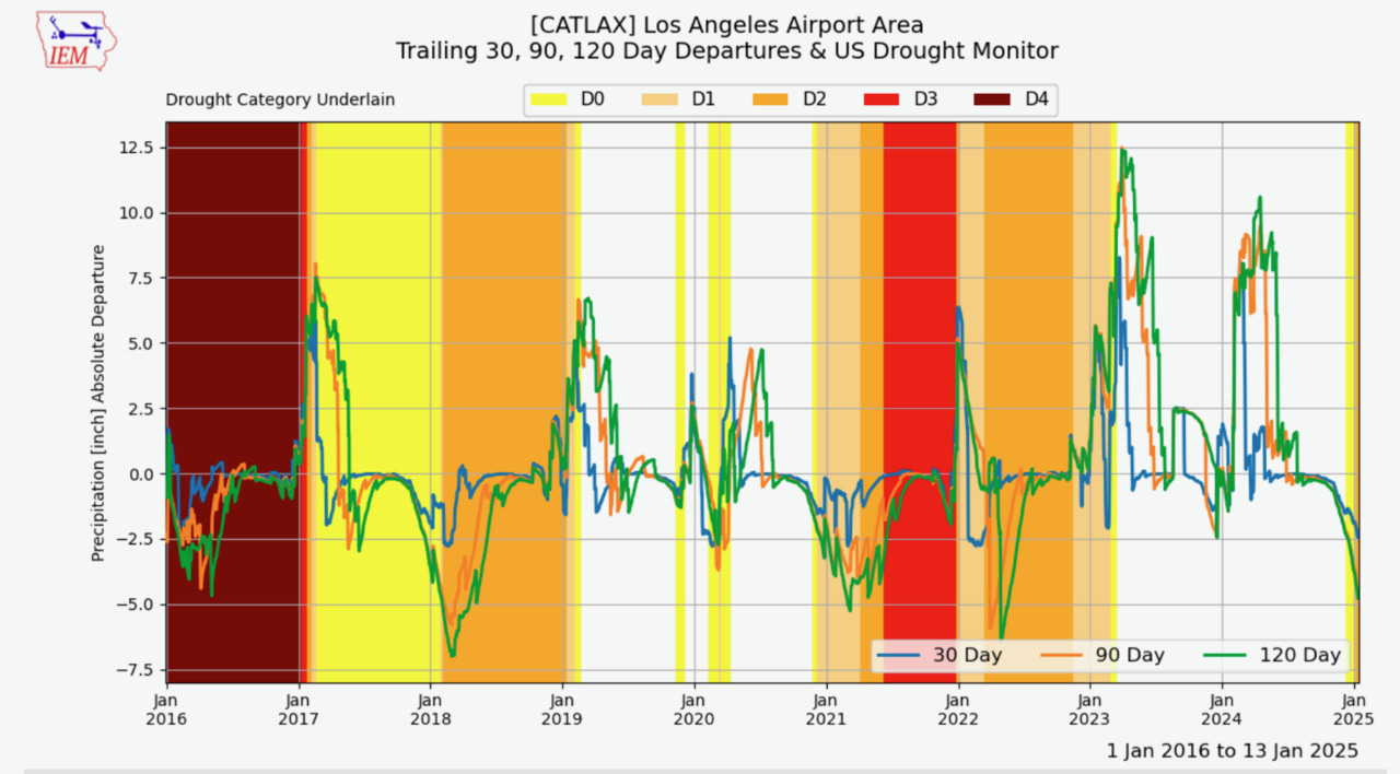 A graph of a flight

AI-generated content may be incorrect.