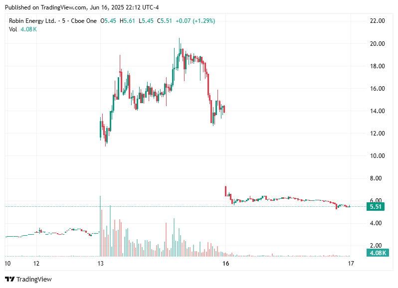 TradingView chart TradingView chart