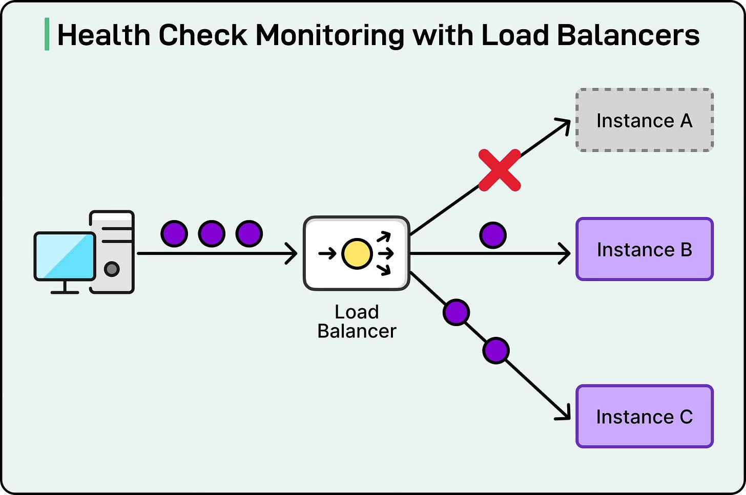 Understanding Load Balancers: Traffic Management at Scale