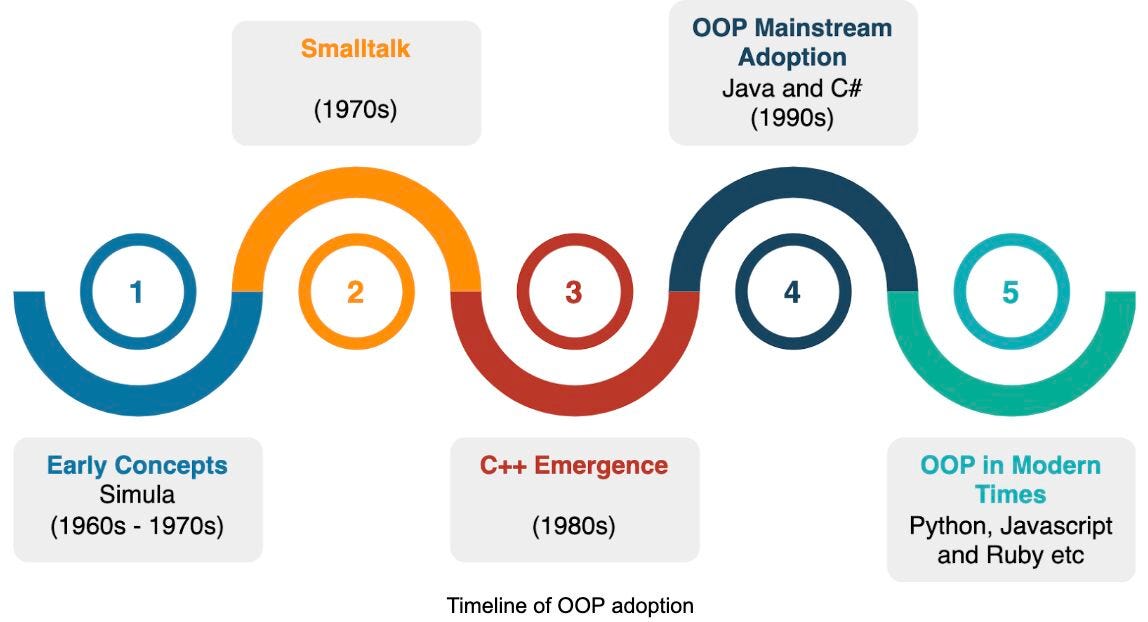 EP98: GitOps Workflow - Simplified Visual Guide