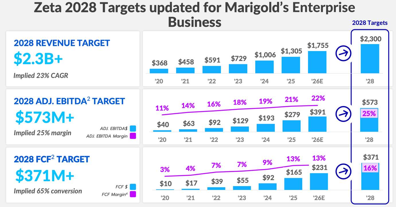 A graph with numbers and a line

AI-generated content may be incorrect.