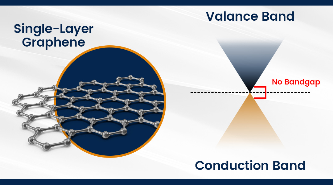 Advantages of Graphene Semiconductors
