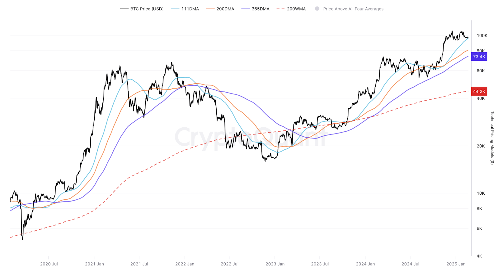 ⚔️ Ce projet crypto fait peur à Tether !