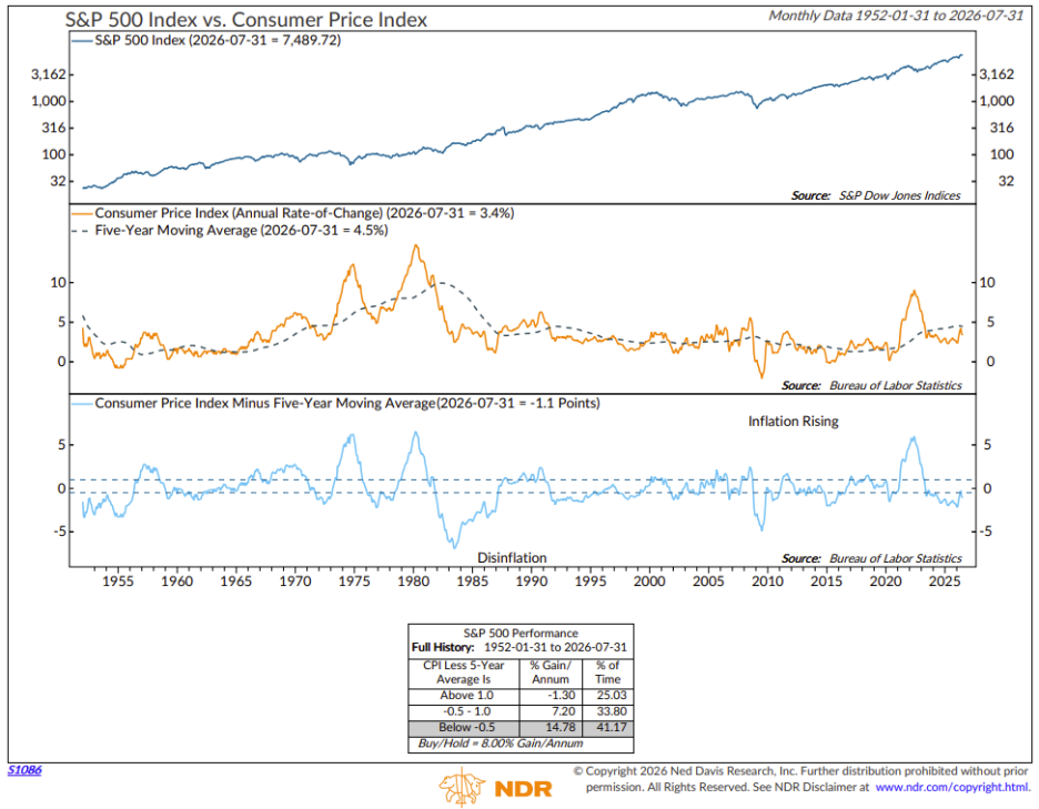 A graph of different types of prices

AI-generated content may be incorrect.