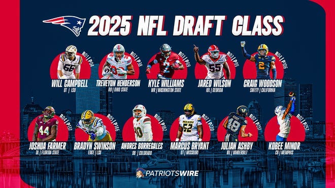 Floor and ceiling NFL comparisons for entire Patriots 2025 draft class