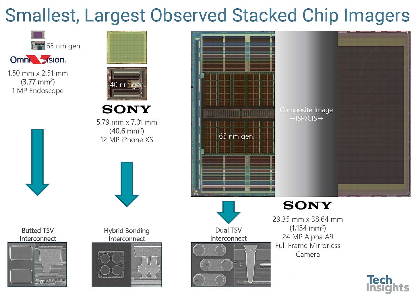 Part 1: Chip-stacking and chip-to-chip interconnect | TechInsights Part 1: Chip-stacking and chip-to-chip interconnect | TechInsights