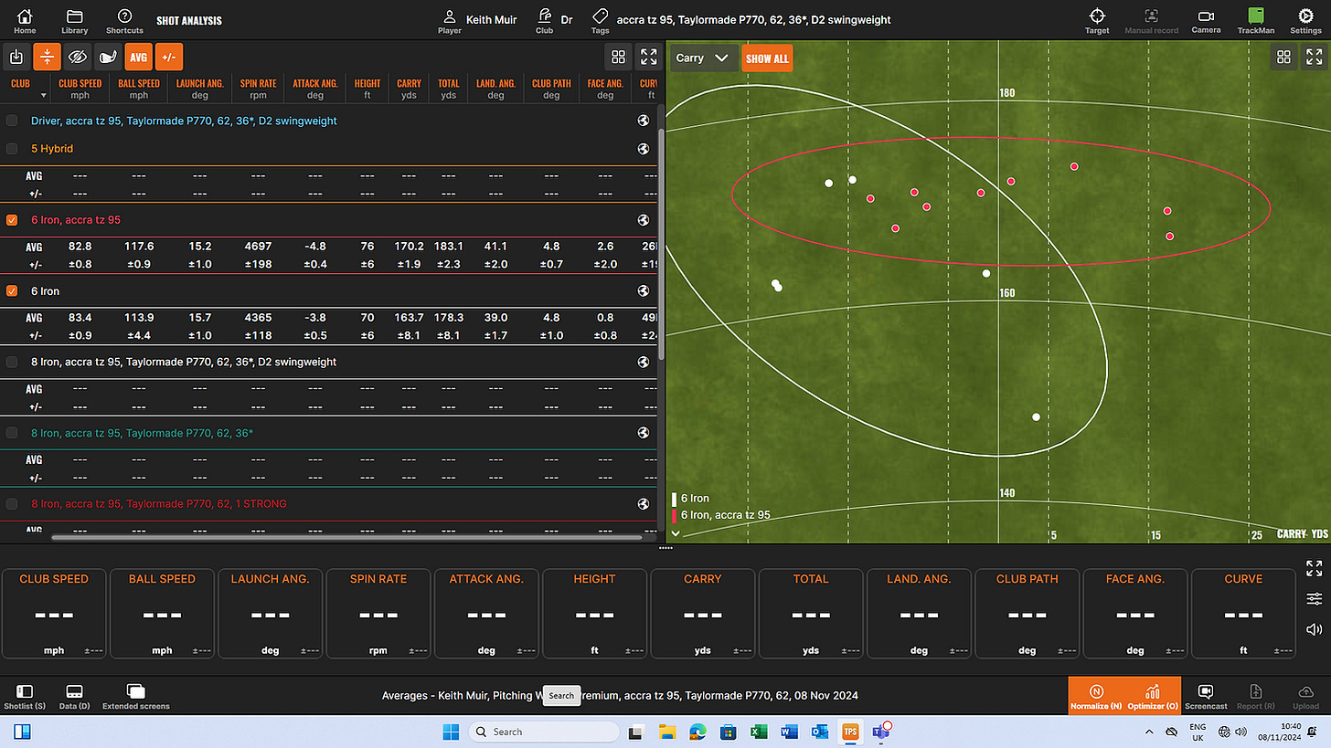 My current club is white and the new P770 with Accra TZi is red My current club is white and the new P770 with Accra TZi is red