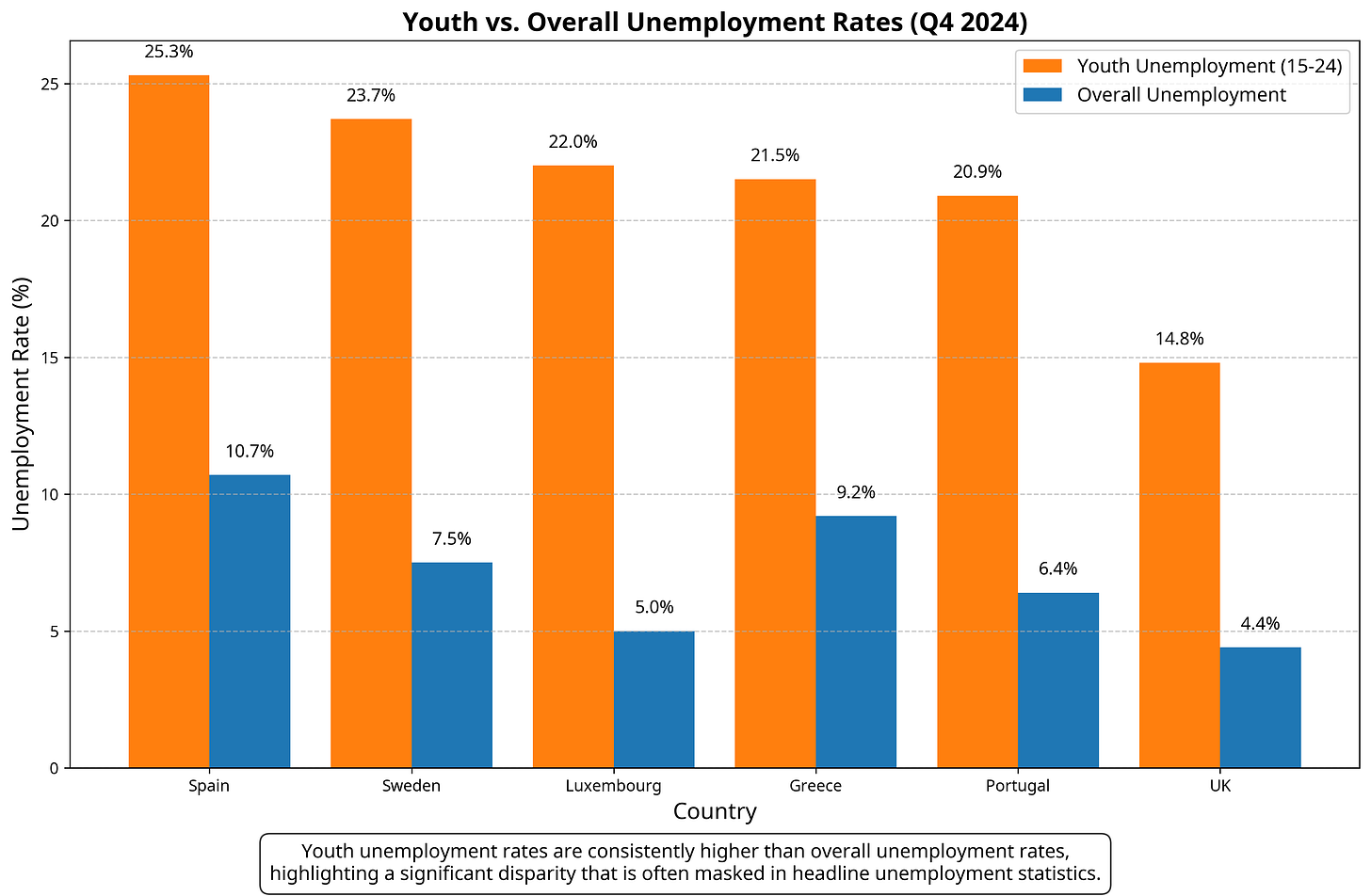 The Hidden Reality of Unemployment