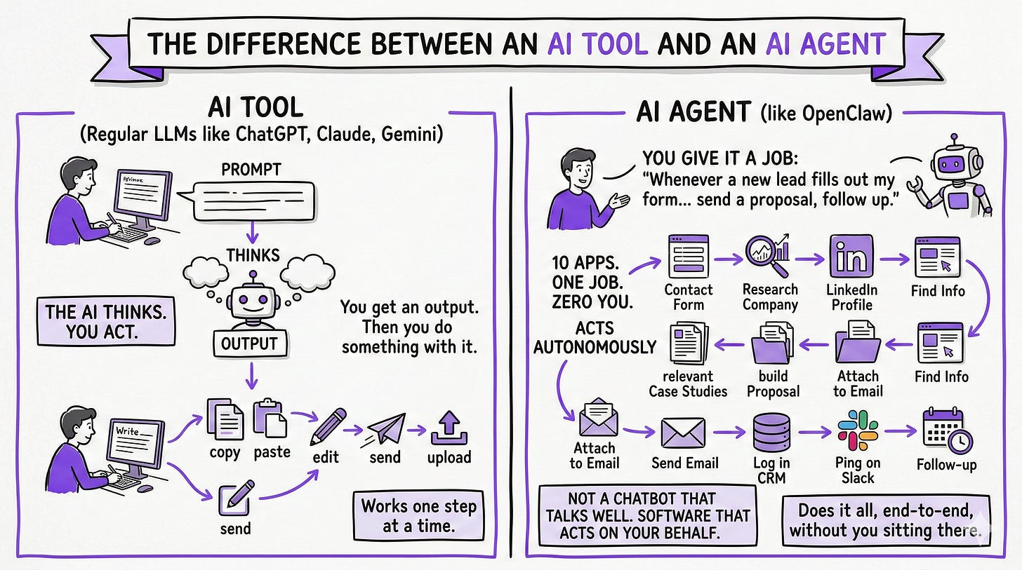 OpenClaw Use Cases That'll Make You Rethink What AI Agents Can Do
