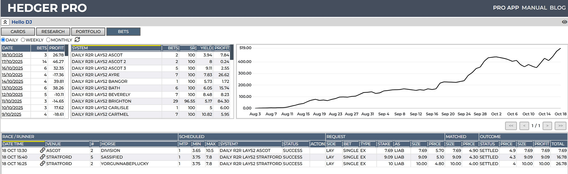 betfair betting system