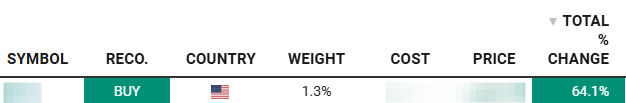 May 2025 stock pick has returned 64% so far