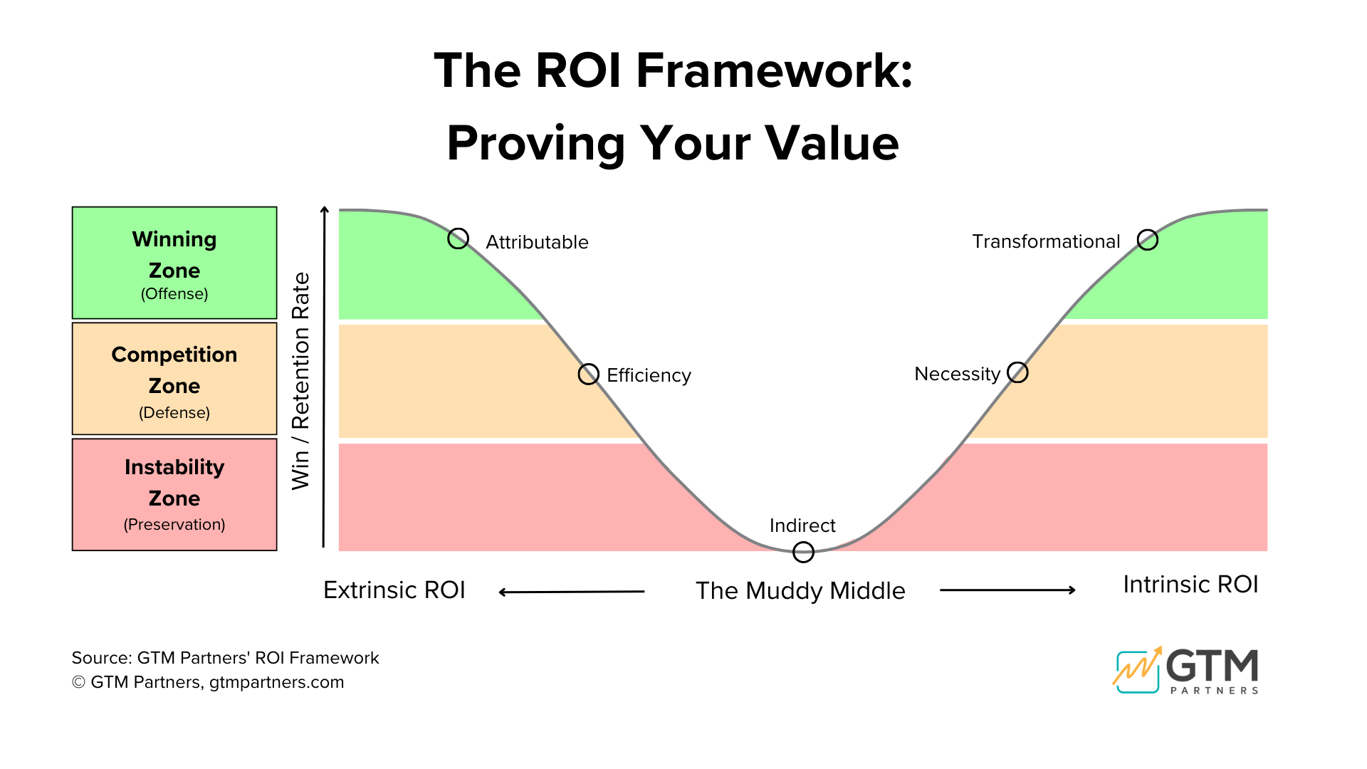 6 Frameworks That Will Transform Your Business and Team in 90 Days