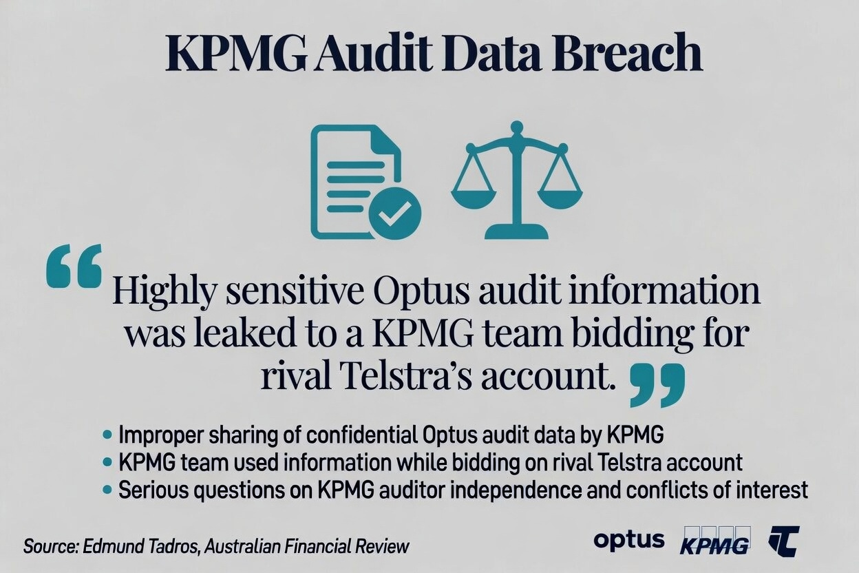 Audit data breach