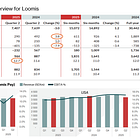 Loomis AB (LOOMIS) Q2-2025 Earnings Review