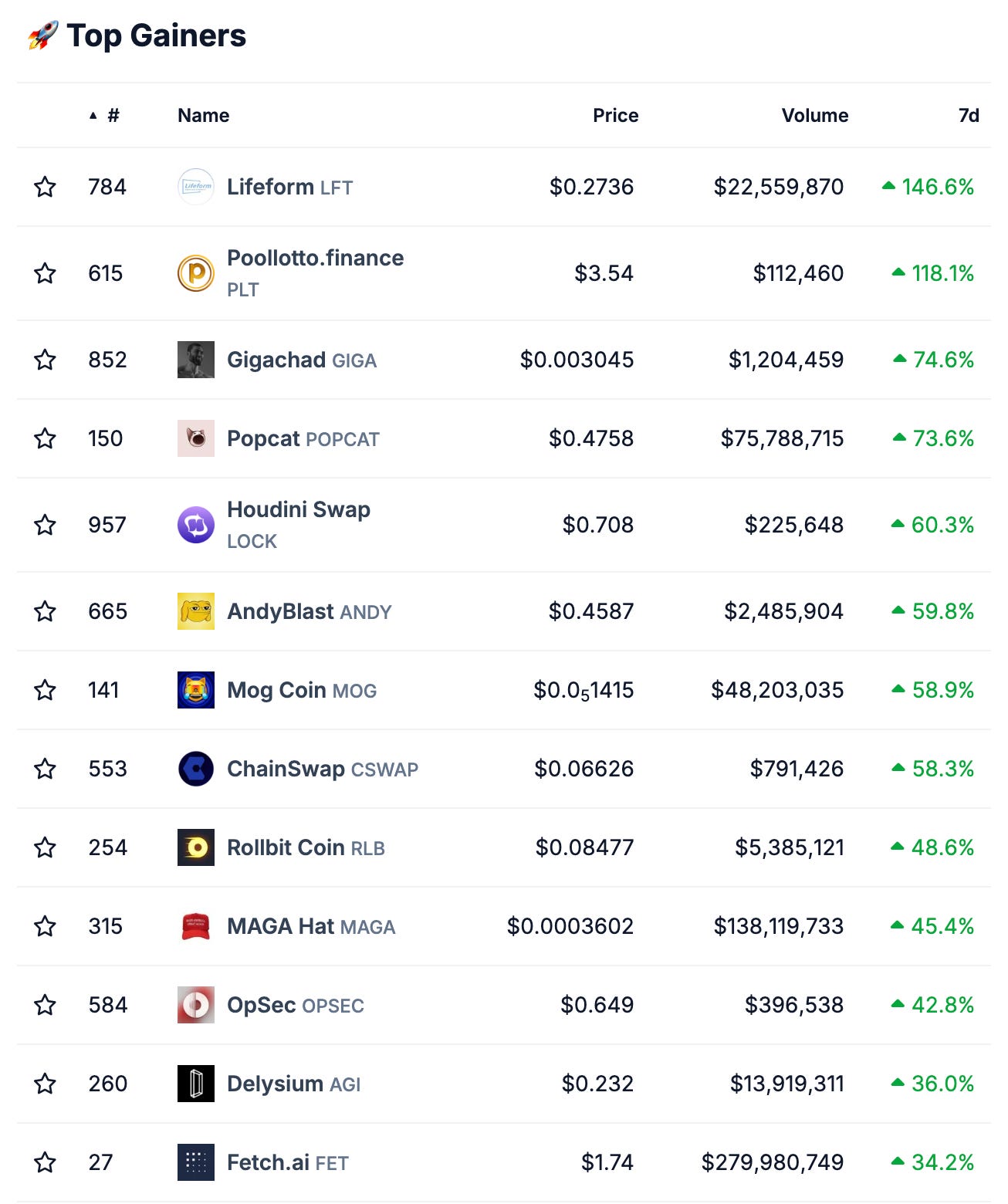 Alpha 笔记｜Mt.Gox 即将赔付，真实抛压几何？新协议、一周链上动态捕捉- by hamster