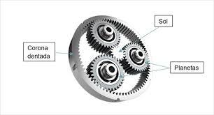 Qué son y cuándo se utilizan reductores planetarios de precisión? -  WITTENSTEIN España