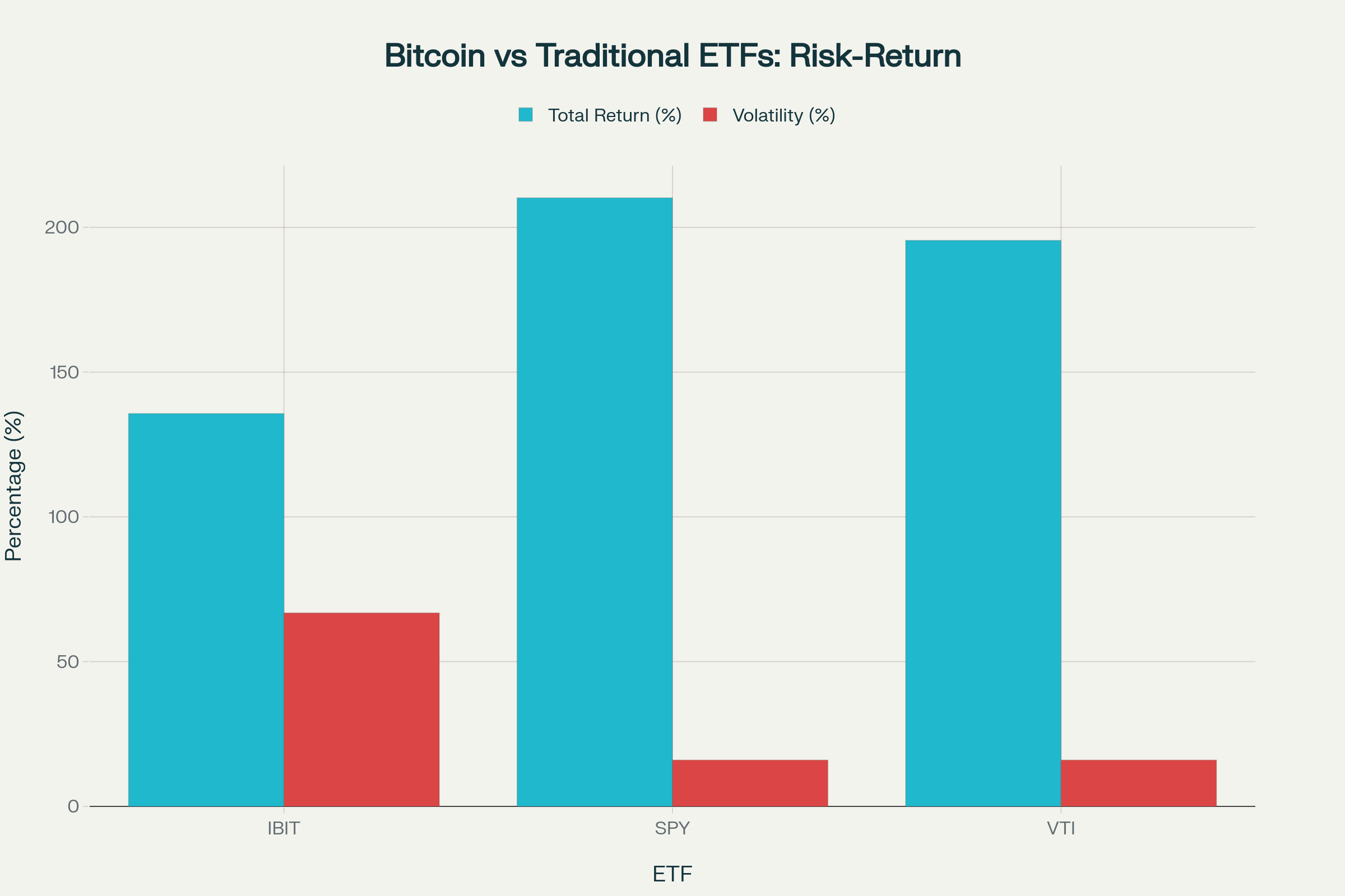 Chapter 7 – Bitcoin ETFs: The New Frontier (Handle with Care)