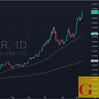 Silver Breaks $61 on London Lease Rate Rise