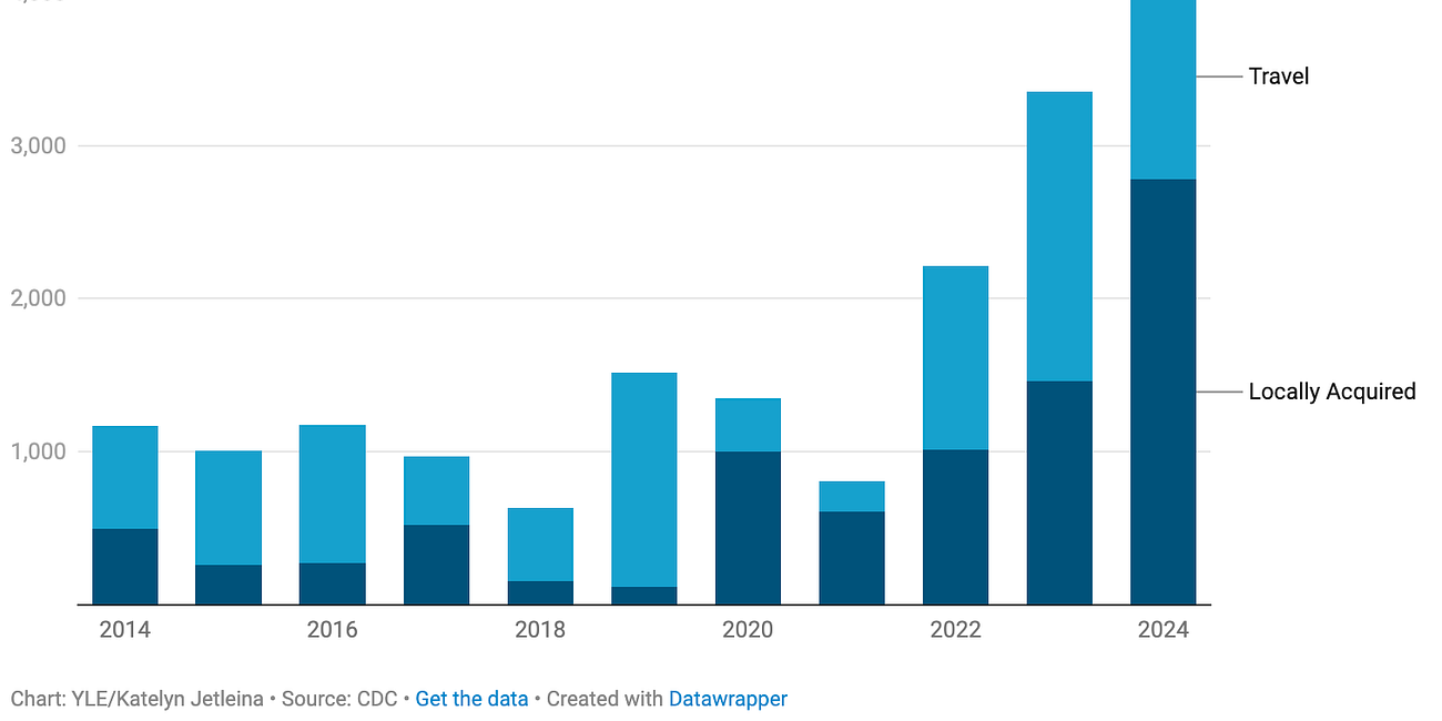 Don’t let mosquitos drain the last of summer fun