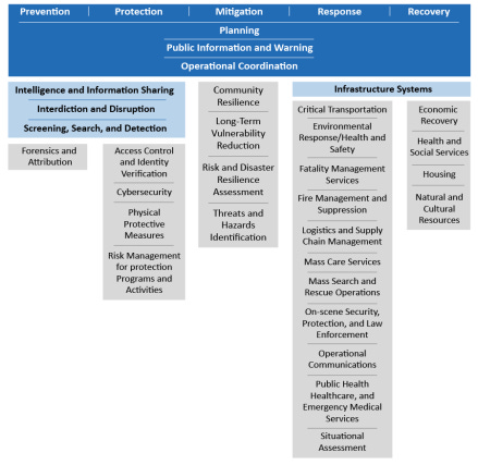 Government Protection Activity. Examples Civilian Support for Military Operations