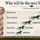 Inside the money race to replace Phil Berger