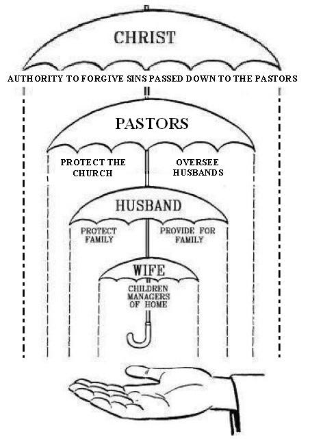 An Authority Covering Umbrella of Protection Parable, to ...