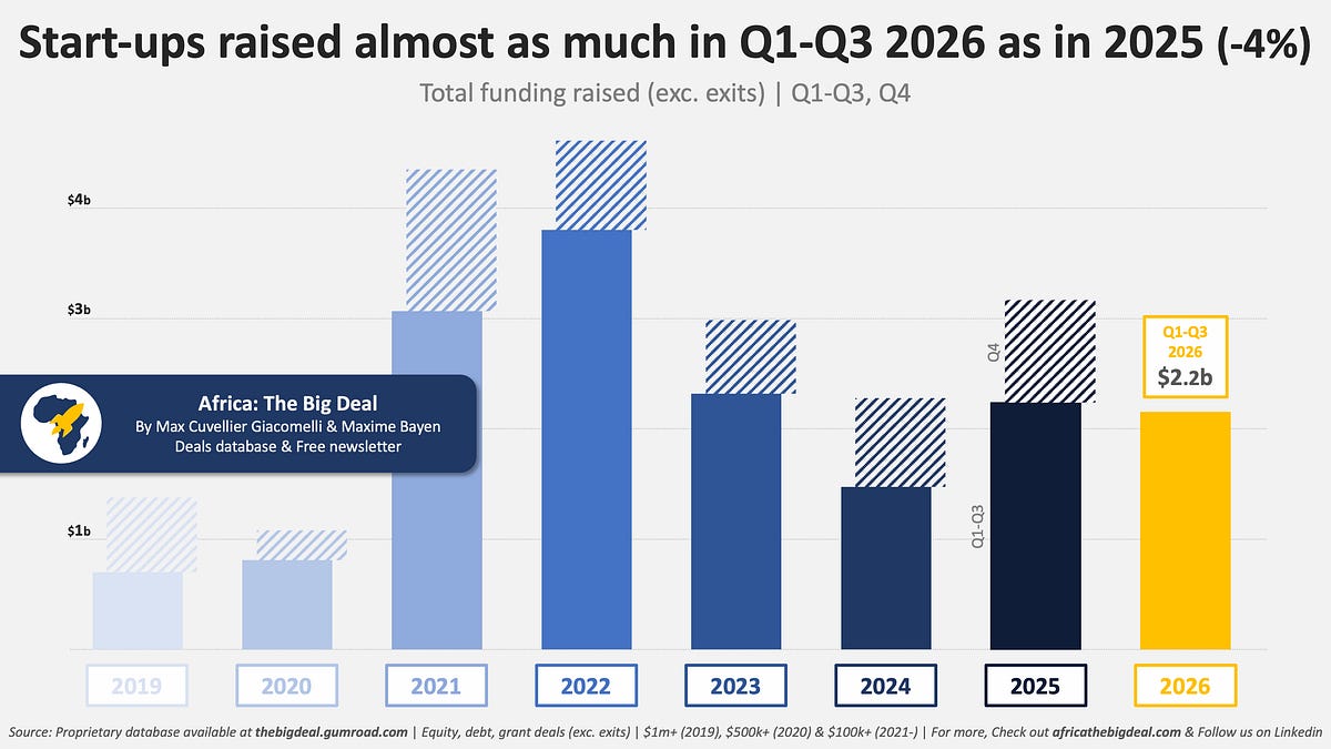 Q3 2026: Equity takes the wheel 🚗