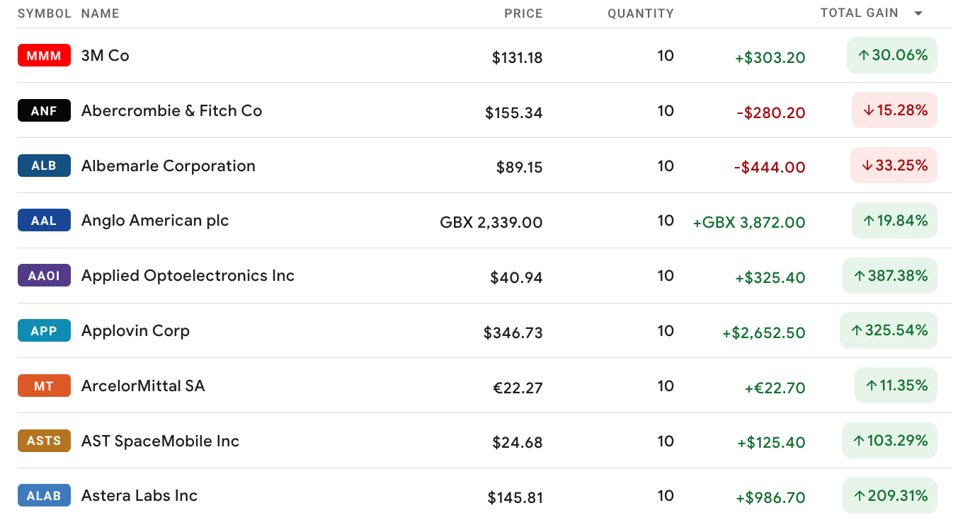 有关2025年的十个美股预测- by 徐老猫- 老猫美股研究