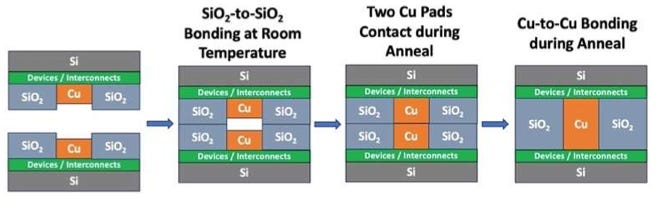 A Comprehensive Primer on Advanced Semiconductor Packaging