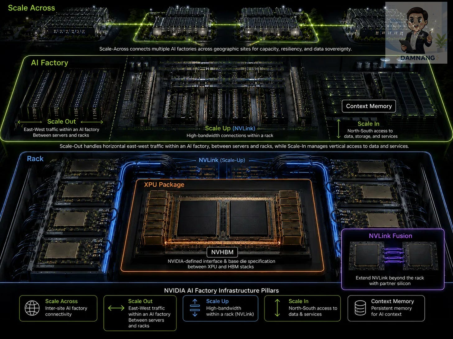 The scope of architecture NVIDIA defines The scope of architecture NVIDIA defines