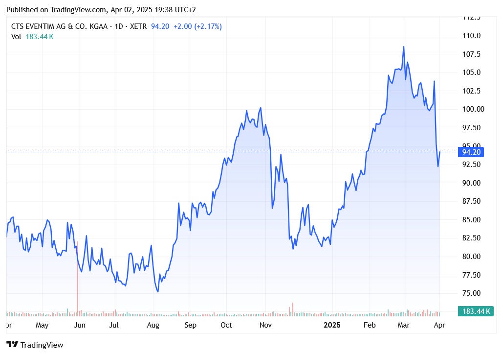 Eventim Rabattcode #83 CTS Eventim AG - Kroker Equity Research