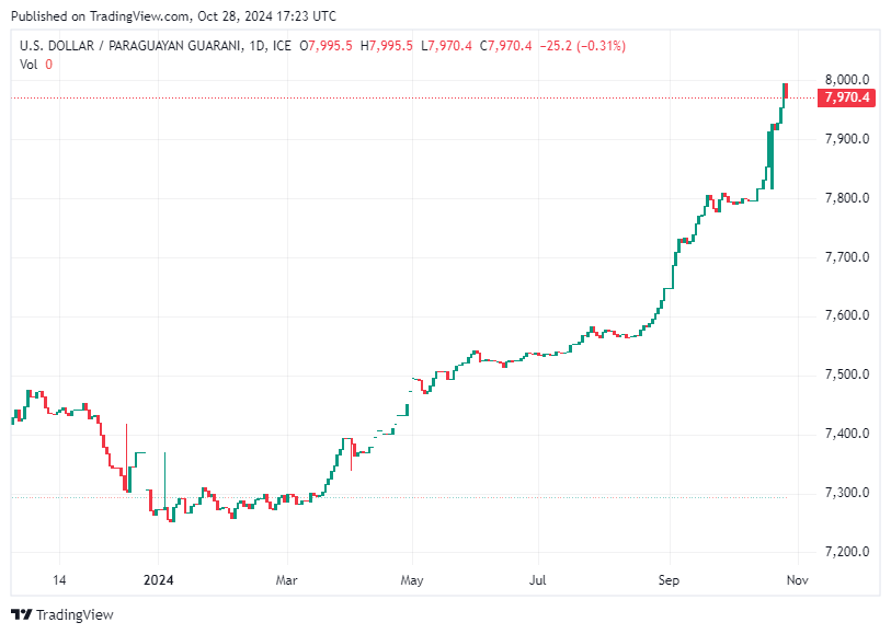 TradingView chart TradingView chart