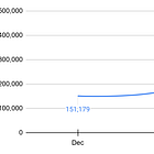 Why should a University care whether their students facilitate fraud?